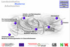 Startseite CD-ROM "Landesinitiative Moderne Arbeitszeiten"